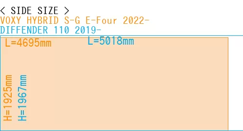 #VOXY HYBRID S-G E-Four 2022- + DIFFENDER 110 2019-